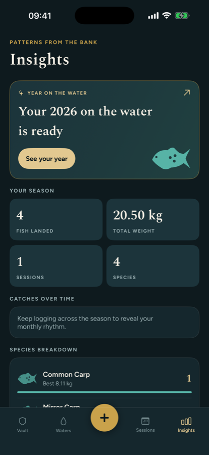 Insights screen